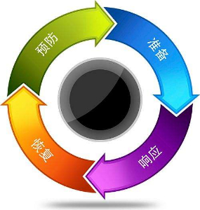 環(huán)保風險評估及應急預案