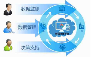 環(huán)保設(shè)施遠(yuǎn)程監(jiān)控平臺(tái)建設(shè)（平臺(tái)介紹）