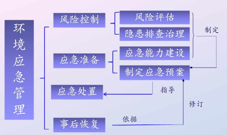 應(yīng)急預(yù)案.png 應(yīng)急預(yù)案.png