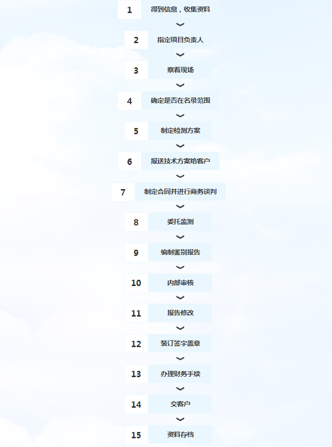 危險(xiǎn)廢物鑒別工作流程.png