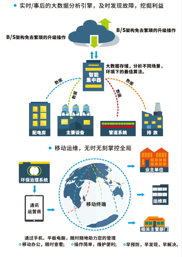 智慧平臺1.png